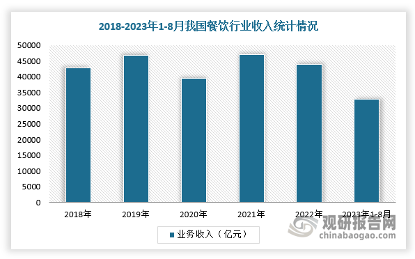 二手餐饮设备回收行业愈发火热 厂商开始内卷ayx爱游戏app体育“餐饮终结者” 