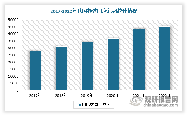 二手餐饮设备回收行业愈发火热 厂商开始内卷ayx爱游戏app体育“餐饮终结者” 我国(图2)