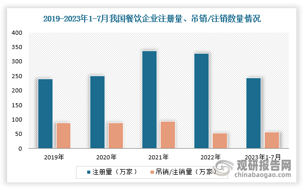 二手餐饮设备回收行业愈发火热 厂商开始内卷ayx爱游戏app体育“餐饮终结者” 我国(图3)