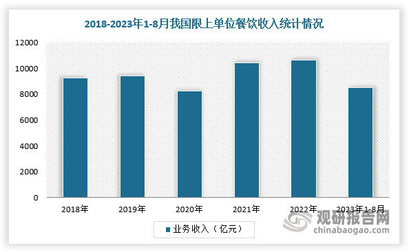 二手餐饮设备回收行业愈发火热 厂商开始内卷ayx爱游戏app体育“餐饮终结者” 我国(图4)