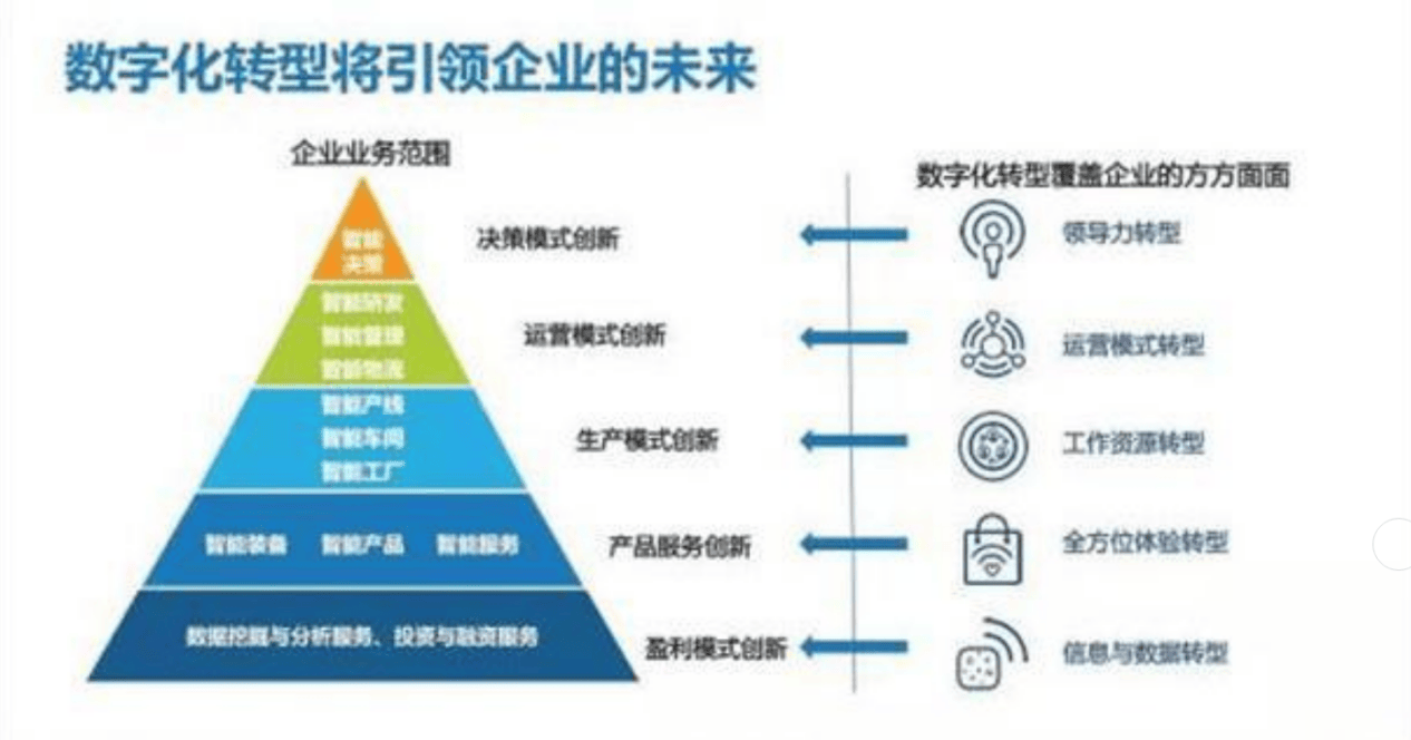 字经济对普通人的影响爱游戏app体育数(图1)