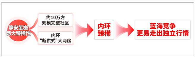 售楼处)网站-静安玺樾售楼处楼盘详情爱游戏(ayx)中国网站静安玺樾((图26)