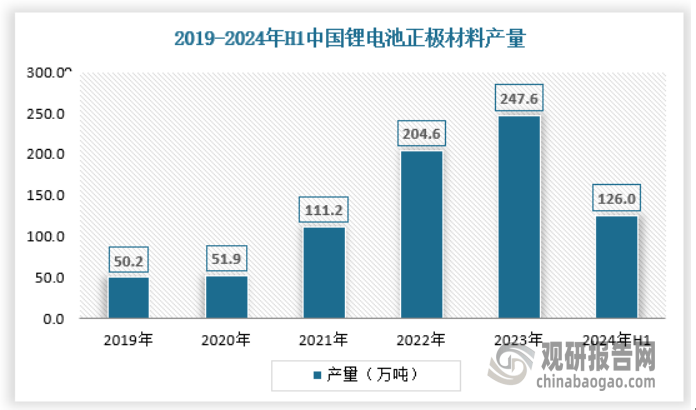 释放 产量不断提升 绿色化、大型化趋势日益明显AYX爱游戏APP我国工业窑炉行业