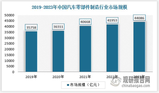 释放 产量不断提升 绿色化、大型化趋势日益明显AYX爱游戏APP我国工业窑炉行业：需求逐渐(图3)