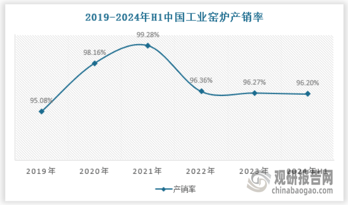 释放 产量不断提升 绿色化、大型化趋势日益明显AYX爱游戏APP我国工业窑炉行业：需求逐渐(图5)