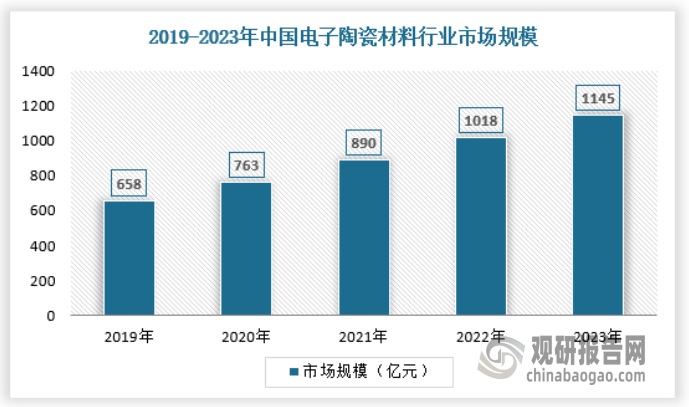 释放 产量不断提升 绿色化、大型化趋势日益明显AYX爱游戏APP我国工业窑炉行业：需求逐渐(图4)